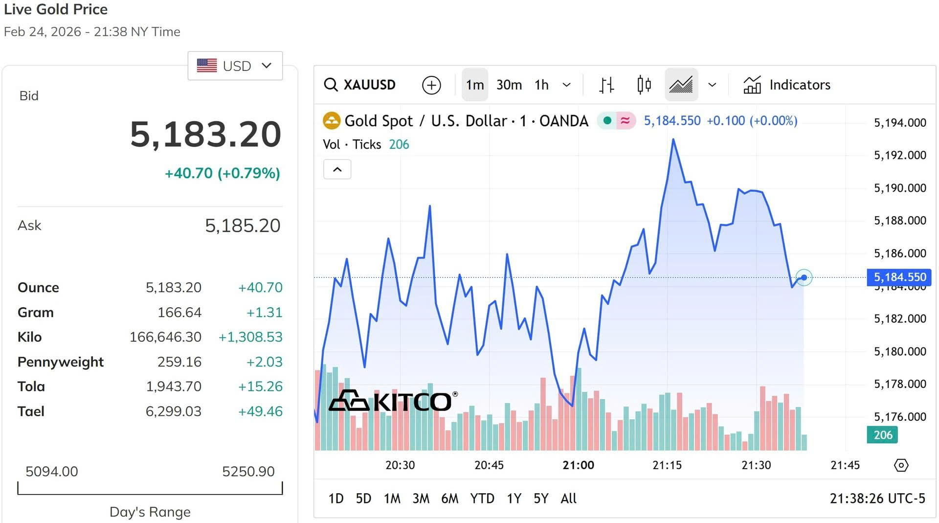 Giá vàng hôm nay 25/02/2026 lúc 9h30: Giá vàng…